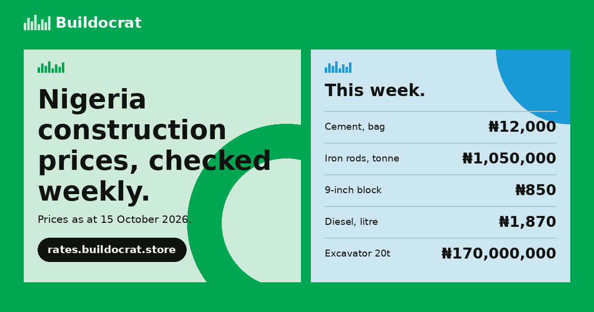 Price of tiles in Nigeria (Oct 2026) - ₦8,500 per m² | Buildocrat